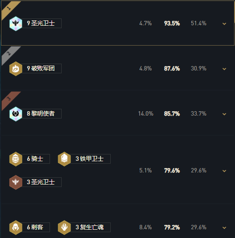 《云顶之弈手游》11.14最新阵容排行一览