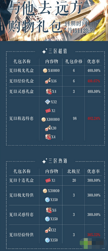 《光与夜之恋》他去远方礼包性价比一览