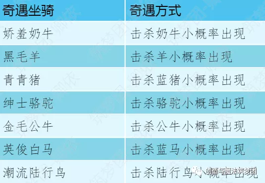 《创造与魔法》不一样系列成就获得攻略