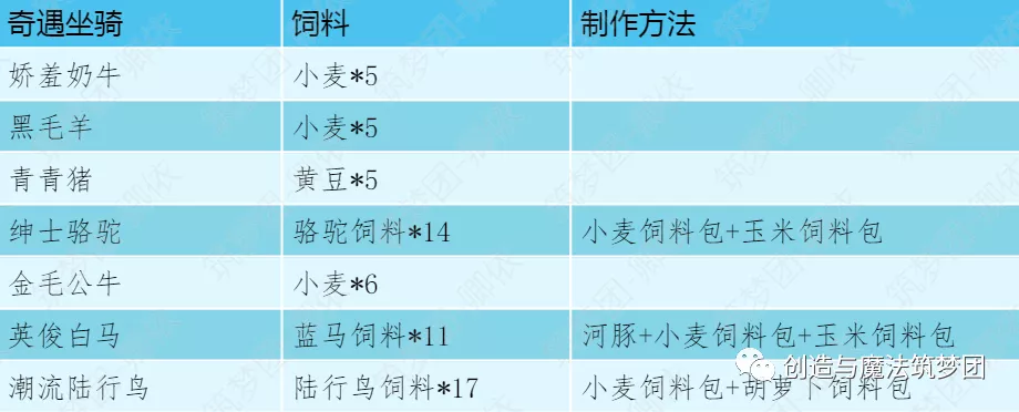 《创造与魔法》不一样系列成就获得攻略