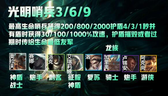 云顶之弈S5.5光明哨兵羁绊英雄有哪些