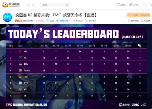 虎牙天命杯S9：终于吃鸡了，御三家巅峰内战4AM笑到最后