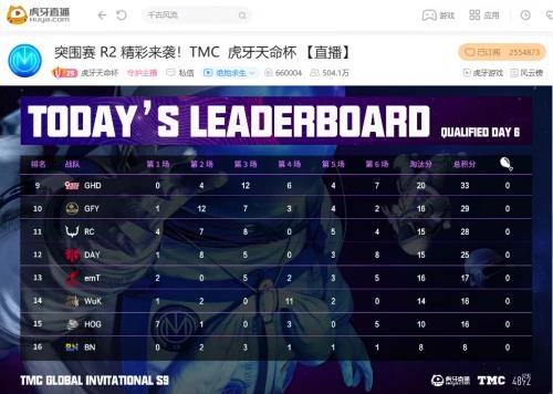 虎牙天命杯S9：终于吃鸡了，御三家巅峰内战4AM笑到最后