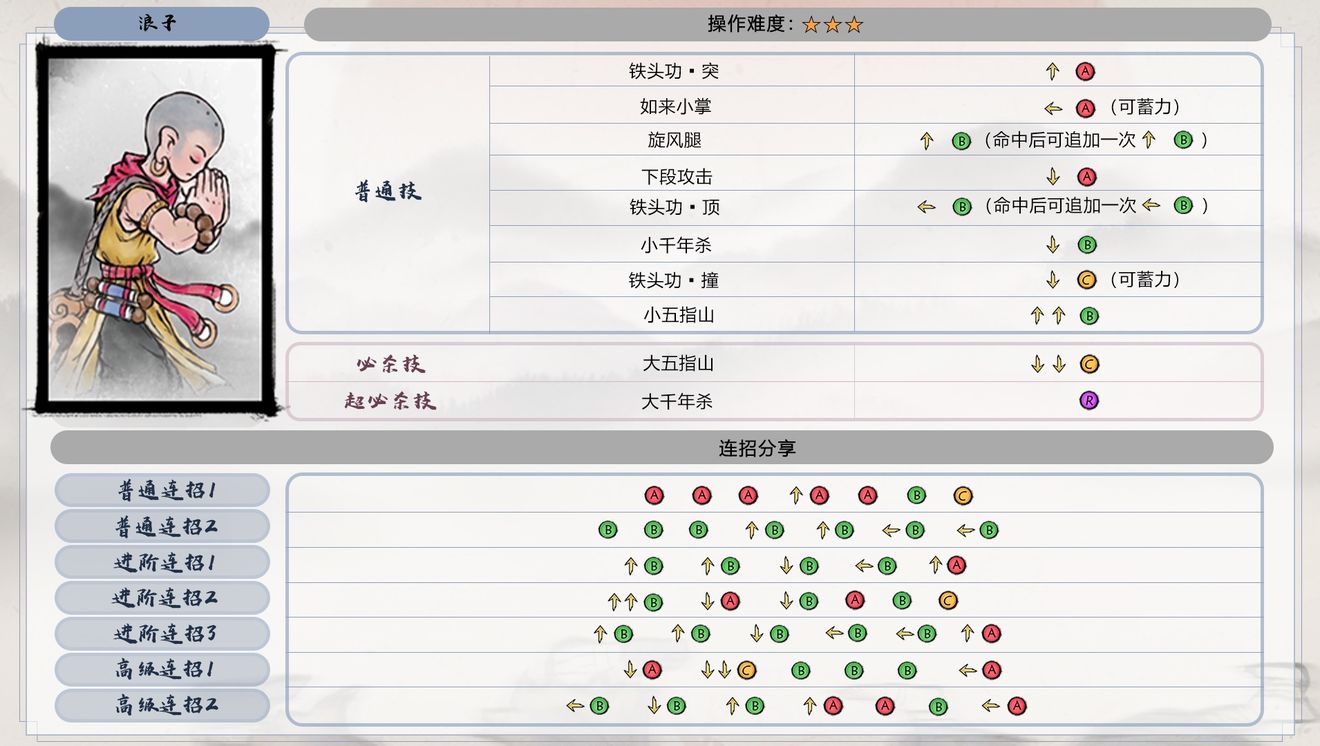 《墨斗》全角色出招表汇总介绍