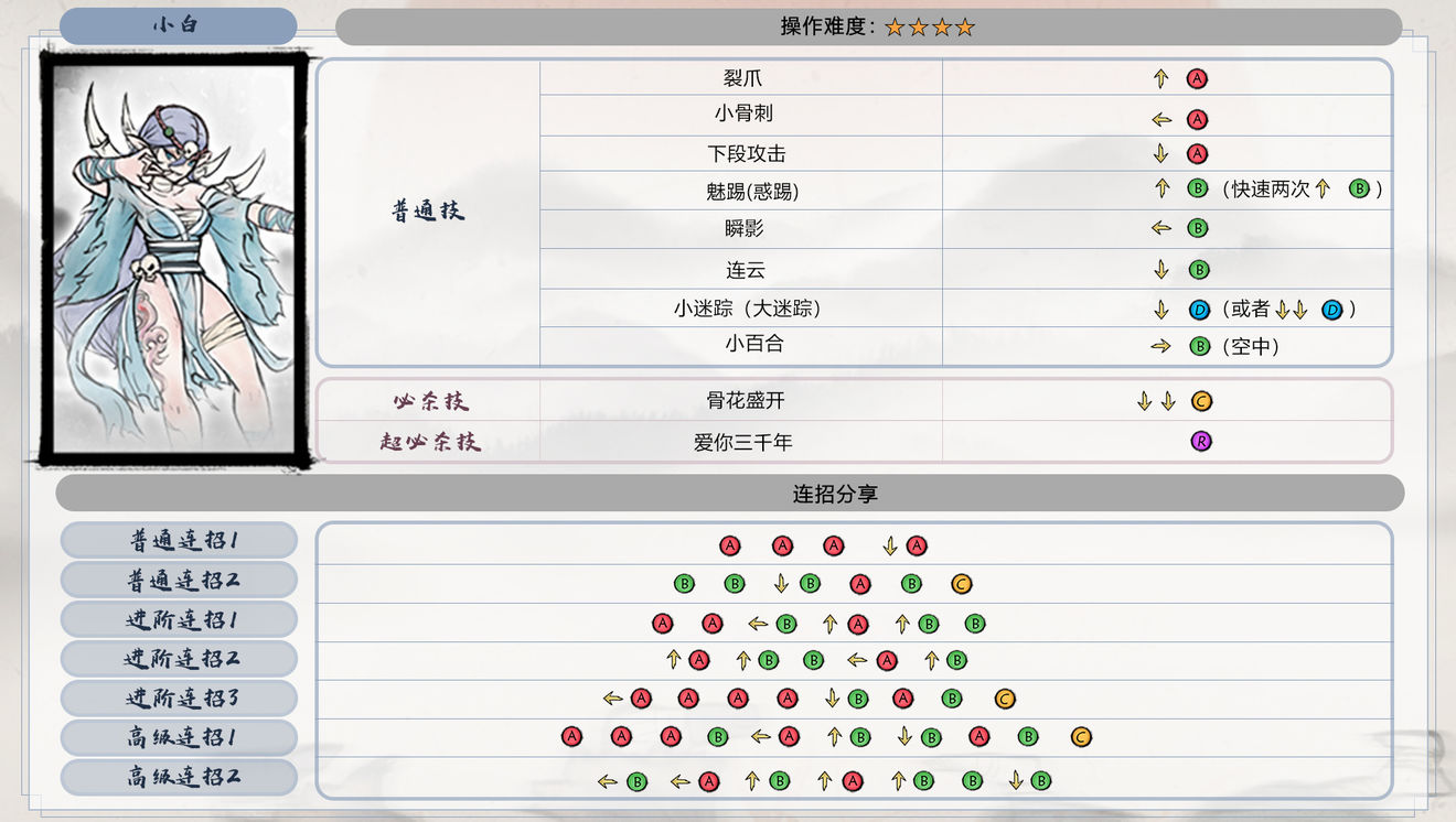 《墨斗》全角色出招表汇总介绍