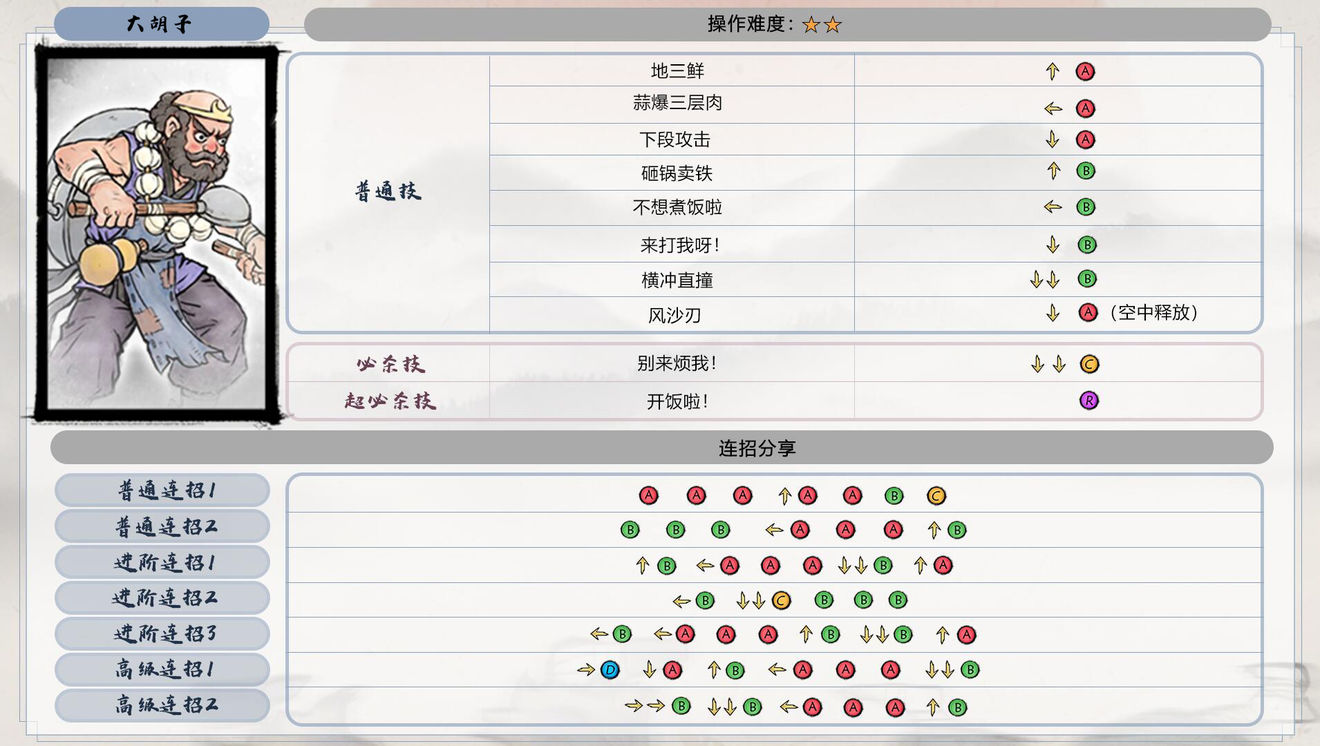 《墨斗》全角色出招表汇总介绍