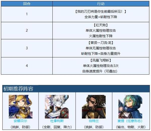 《另一个伊甸》紫苑显现武器获取攻略