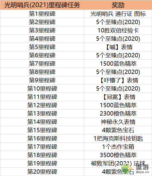 英雄联盟光明哨兵通行证任务一览
