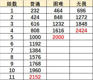 《原神》元素虹光之诗通关方法