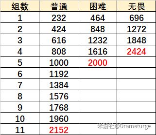 《原神》元素虹光之诗通关攻略