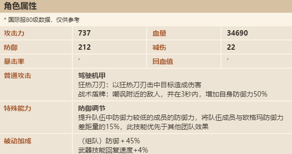 《坎公骑冠剑》欧格玛强度分析