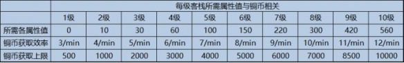 游侠网10