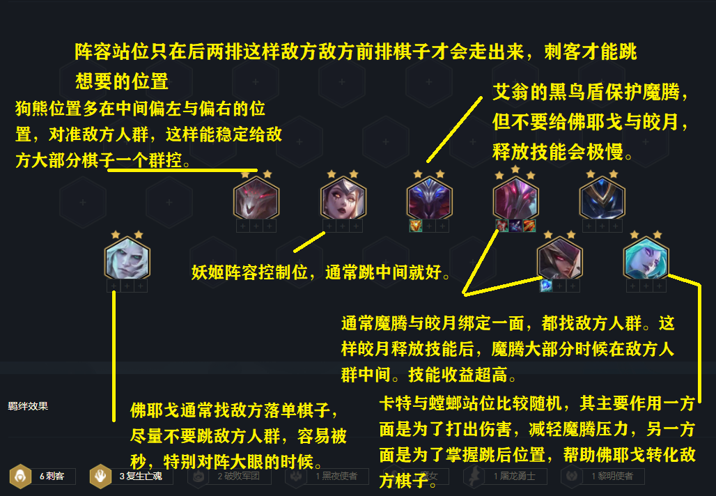 《云顶之弈手游》11.14最强阵容复生刺介绍 《云顶之弈手游》11.14最强阵容复生刺介绍
