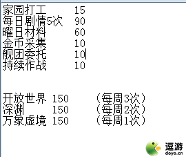 崩坏3夏日零食补给冲88级攻略