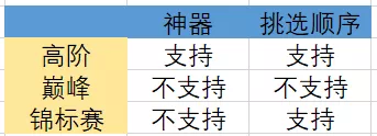 《剑与远征》全球锦标赛上分技巧