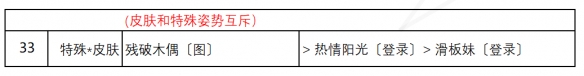 《奇迹暖暖》盛夏比拼搭配攻略