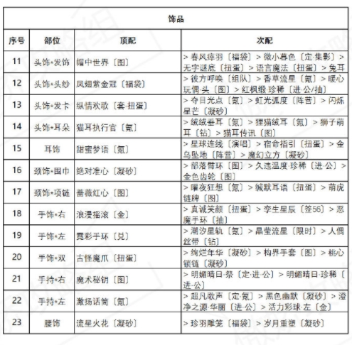 《奇迹暖暖》海浪气息高分搭配攻略