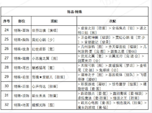 《奇迹暖暖》海浪气息高分搭配攻略