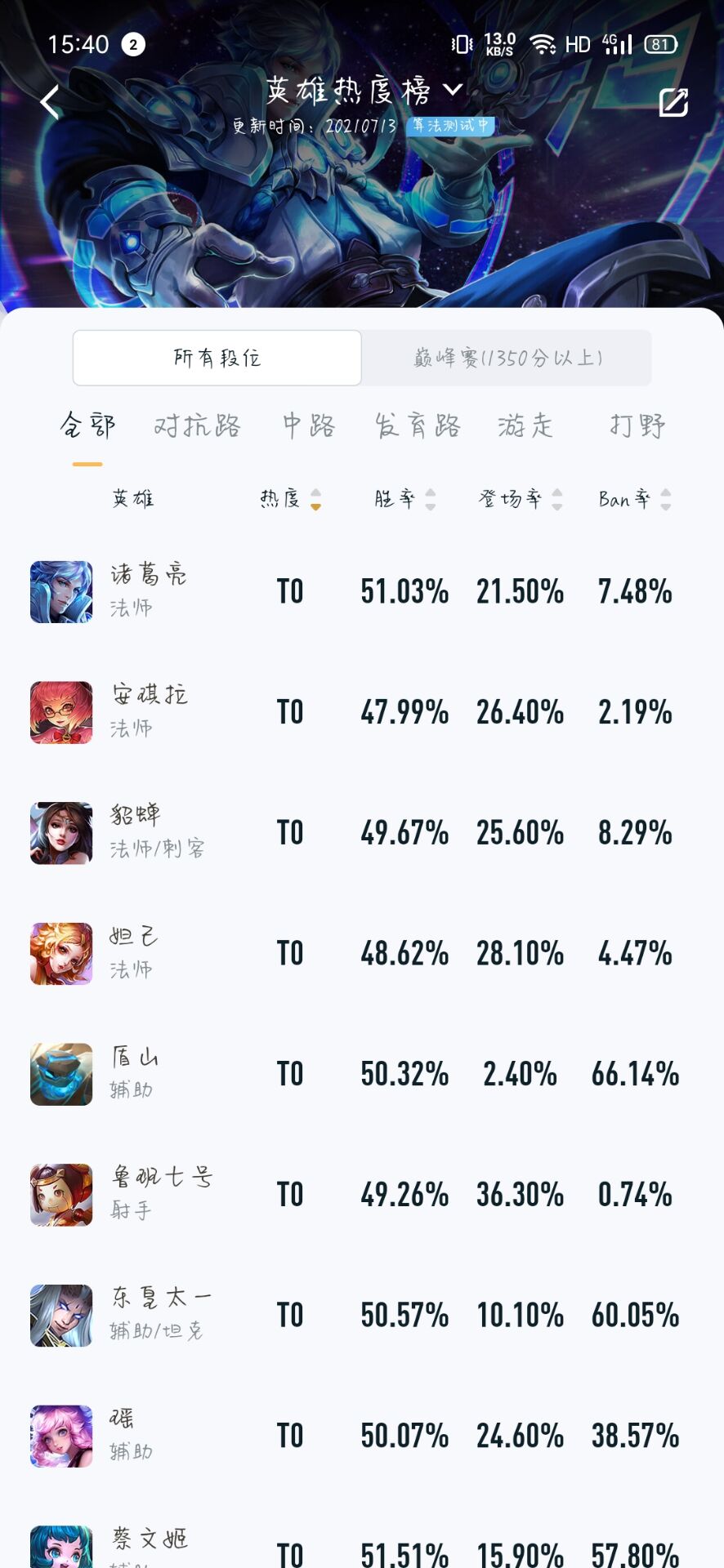 《王者荣耀》s24赛季t0英雄排行榜一览