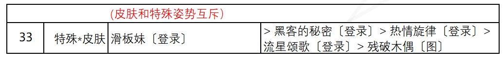 《奇迹暖暖》盛夏熏风街头倩影高分搭配分享