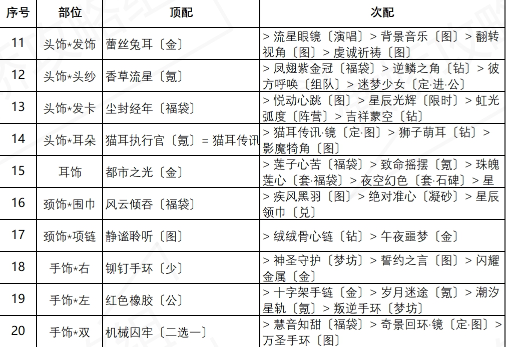 《奇迹暖暖》盛夏熏风街头倩影高分搭配分享