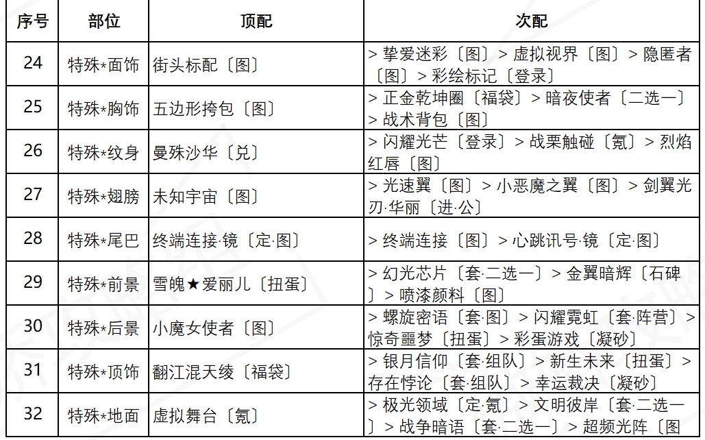 《奇迹暖暖》盛夏熏风街头倩影高分搭配分享