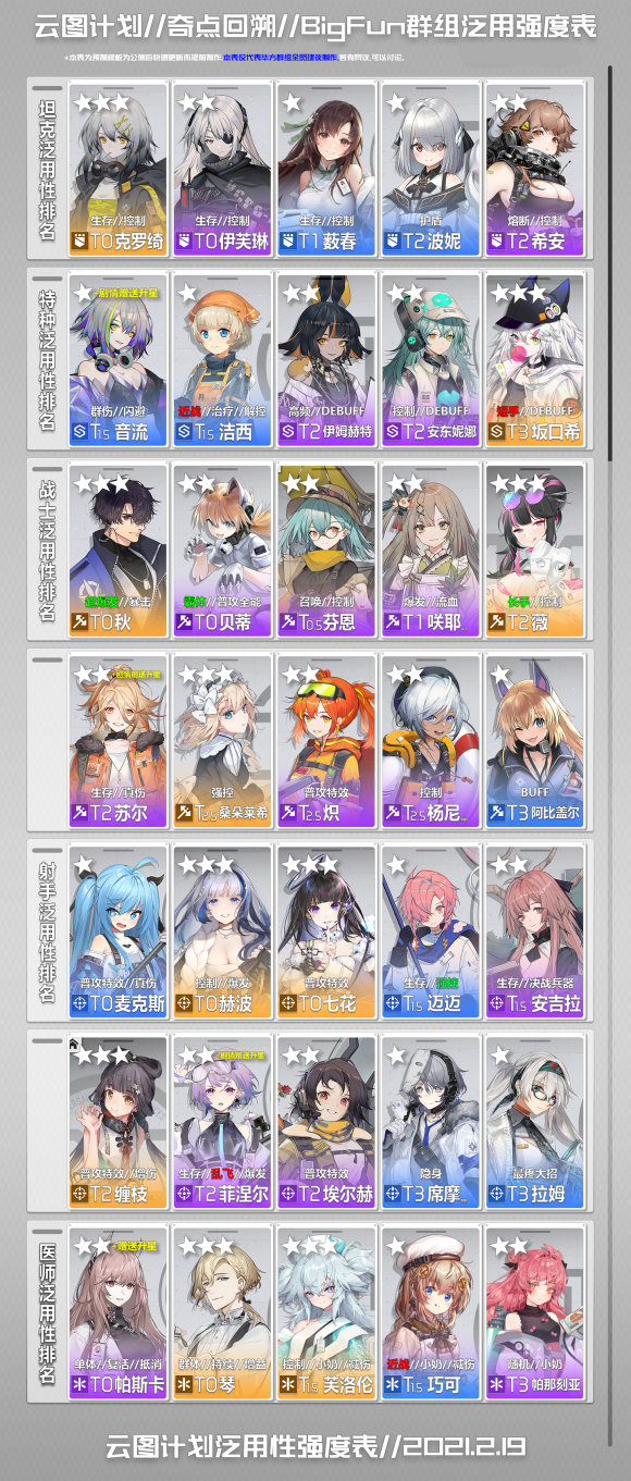 《云图计划》测试节奏榜一览