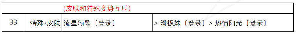 《奇迹暖暖》盛夏熏风海浪气息高分搭配介绍