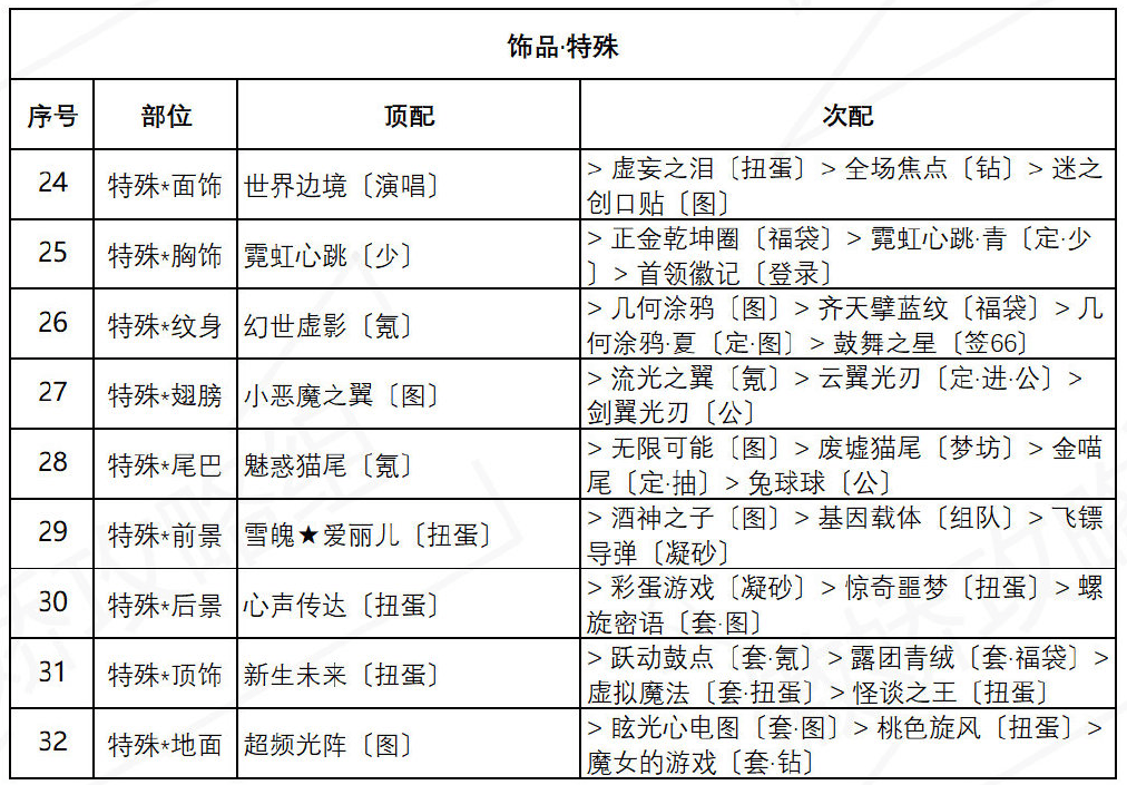 《奇迹暖暖》盛夏熏风海浪气息高分搭配介绍
