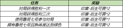 《王者荣耀》爱乒才会赢活动介绍