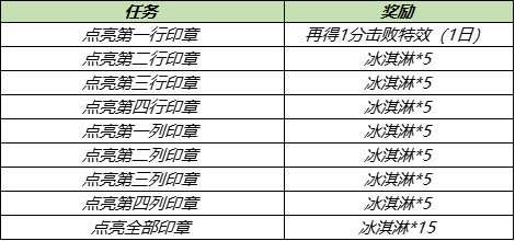 《王者荣耀》爱乒才会赢活动介绍