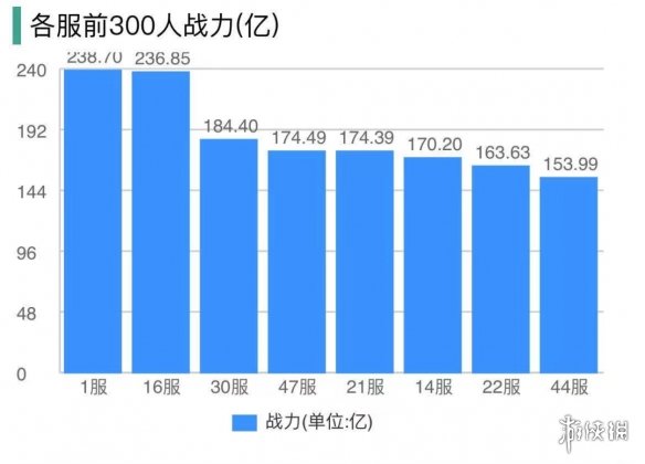 游戏资讯网2