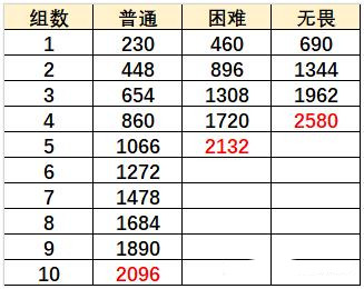 《原神》烈焰灭却之地打法攻略