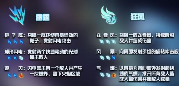 元气骑士神威有哪几种