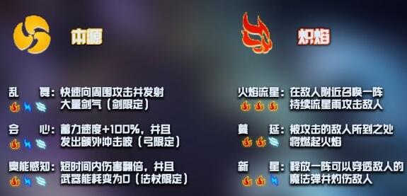 元气骑士神威有哪几种