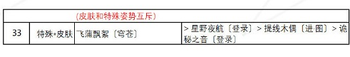 《奇迹暖暖》绚烂烟花高分搭配分享