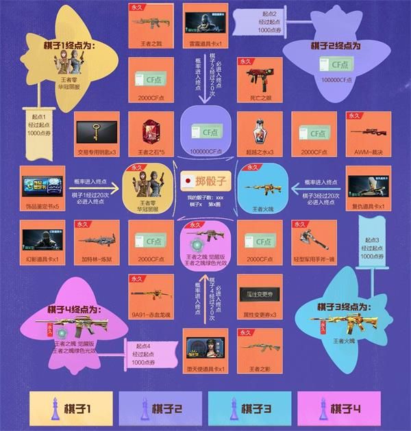 2021CF7月王者飞行棋活动在哪 2021CF7月王者飞行棋活动地址