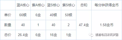 《创造与魔法》刷纳坦精英赚钱方法