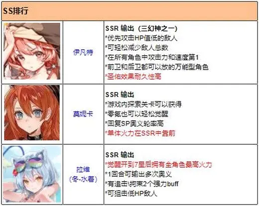 《伊甸园的骄傲》各角色攻略图鉴一览