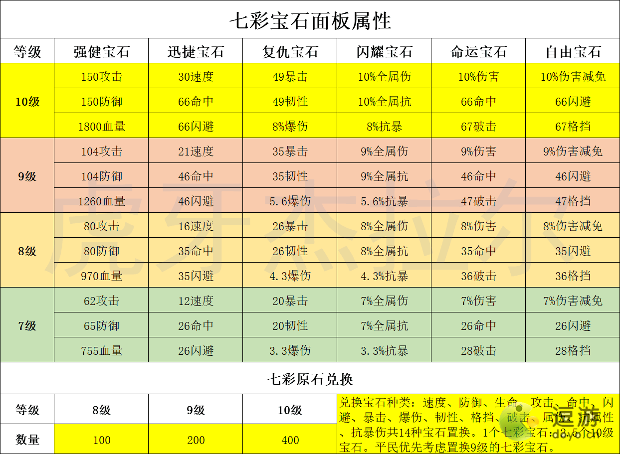 航海王燃烧意志七彩宝石属性分享