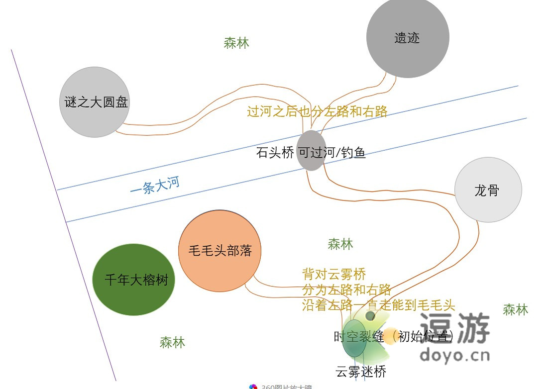 摩尔庄园手游黑森林地图分享