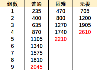 《原神》巨像和银弹通关攻略