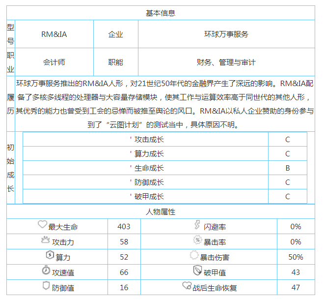 《少前：云图计划》拉姆人形属性技能介绍