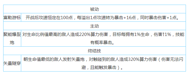 《少前：云图计划》拉姆人形属性技能介绍