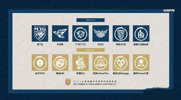 2021王者荣耀世冠抽签结果是什么