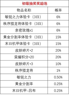 《王者荣耀》时来运转宝箱抽永久皮肤技巧