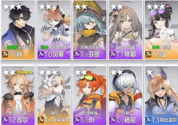 《少女前线云图计划》战士怎么选