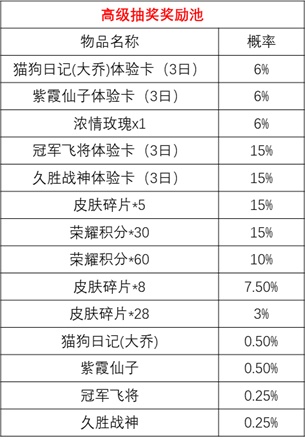王者荣耀时来运转宝箱抽奖概率是多少