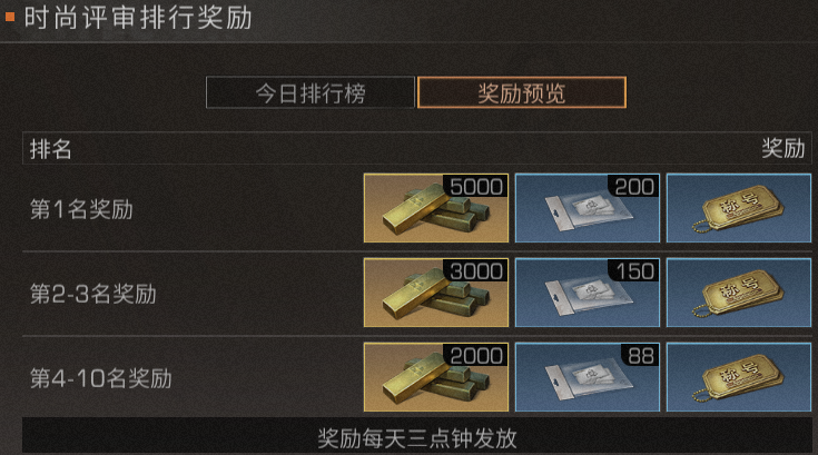 《明日之后》时尚评审玩法奖励介绍