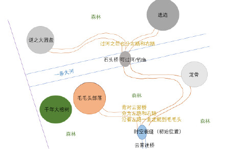 《摩尔庄园手游》黑森林地图详细介绍